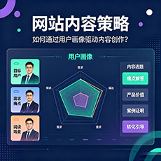 宝安建站-网站内容策略：如何通过用户画像驱动内容创作？