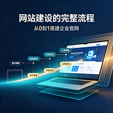 深圳建站-网站建设的完整流程：从0到1搭建企业官网