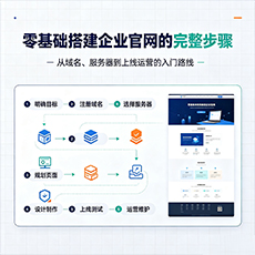 龙华建站-零基础搭建企业官网的完整步骤