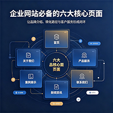 深圳建站-企业网站必备的六大核心页面